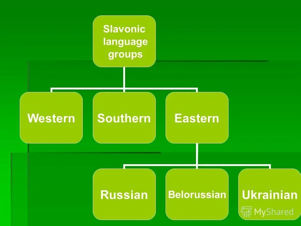 Culture as a part of language. Be language have language. Be language have language. Cultures in english language. (ludwig wittgenstein).