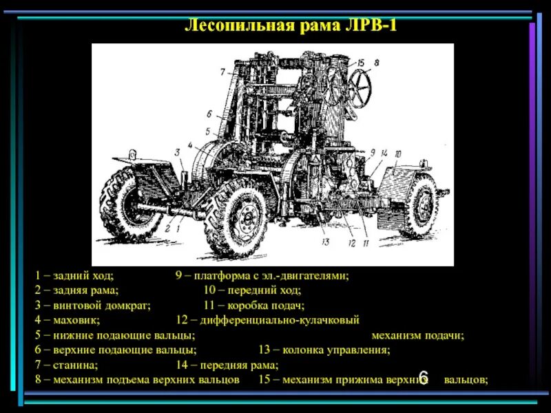 Передний ход