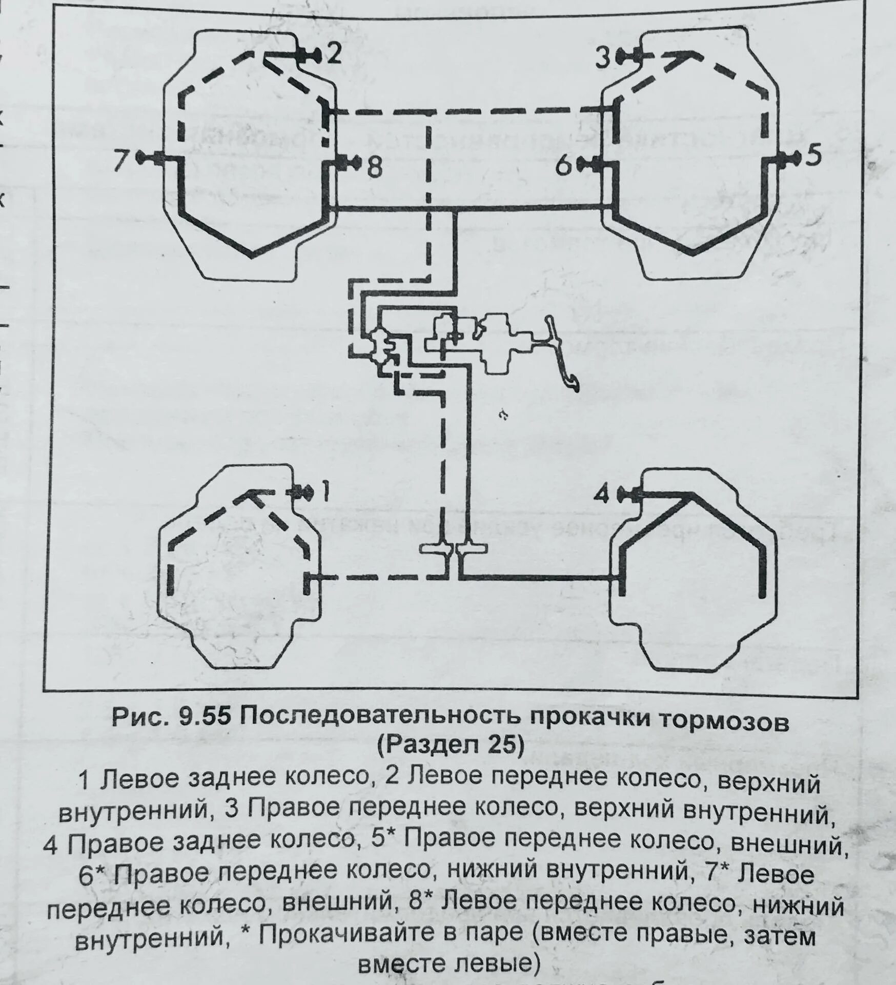 Как правильно прокачать тормоза на ниве. Прокачать тормоза на Ниве 21214 схема. Схема прокачки тормозной системы ВАЗ 21213 Нива. Порядок прокачки тормозов Нива 21213. Прокачка тормозной системы Нива 21213.