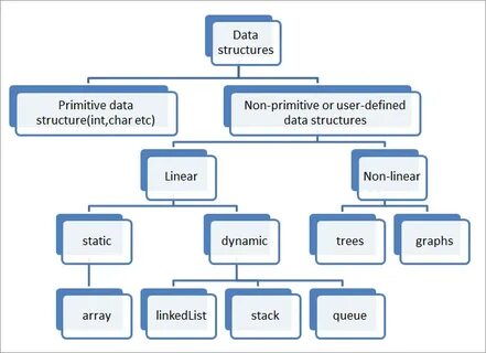 Data element type