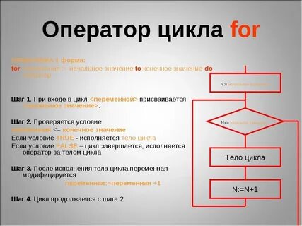 Запись цикла c