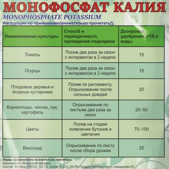 Содержание соли в огурцах