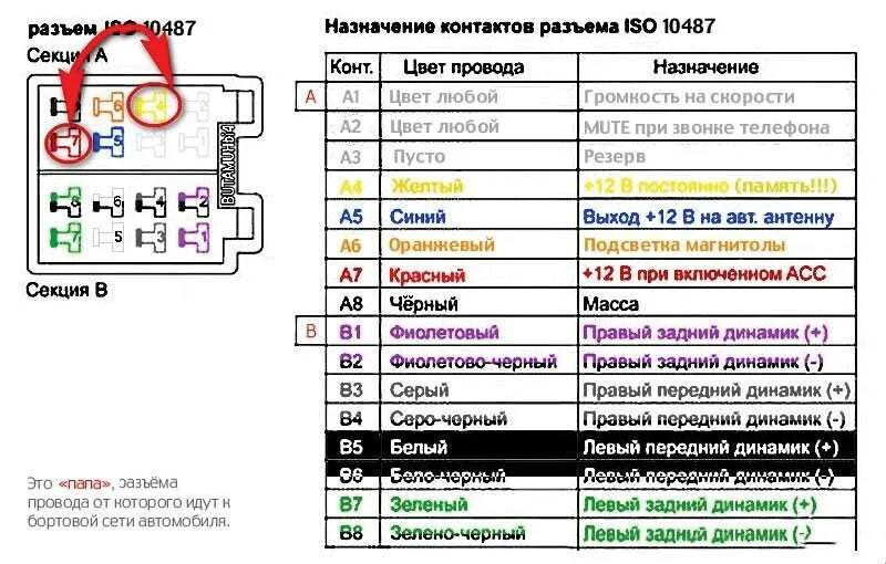 Распиновка проводки магнитолы. Схема проводов магнитолы Пионер MVH-150ub. Pioneer MVH 150 разъем. Схема подключения магнитолы Пионер MVH-150. Распиновка проводов магнитолы Пионер MVH-150ub.