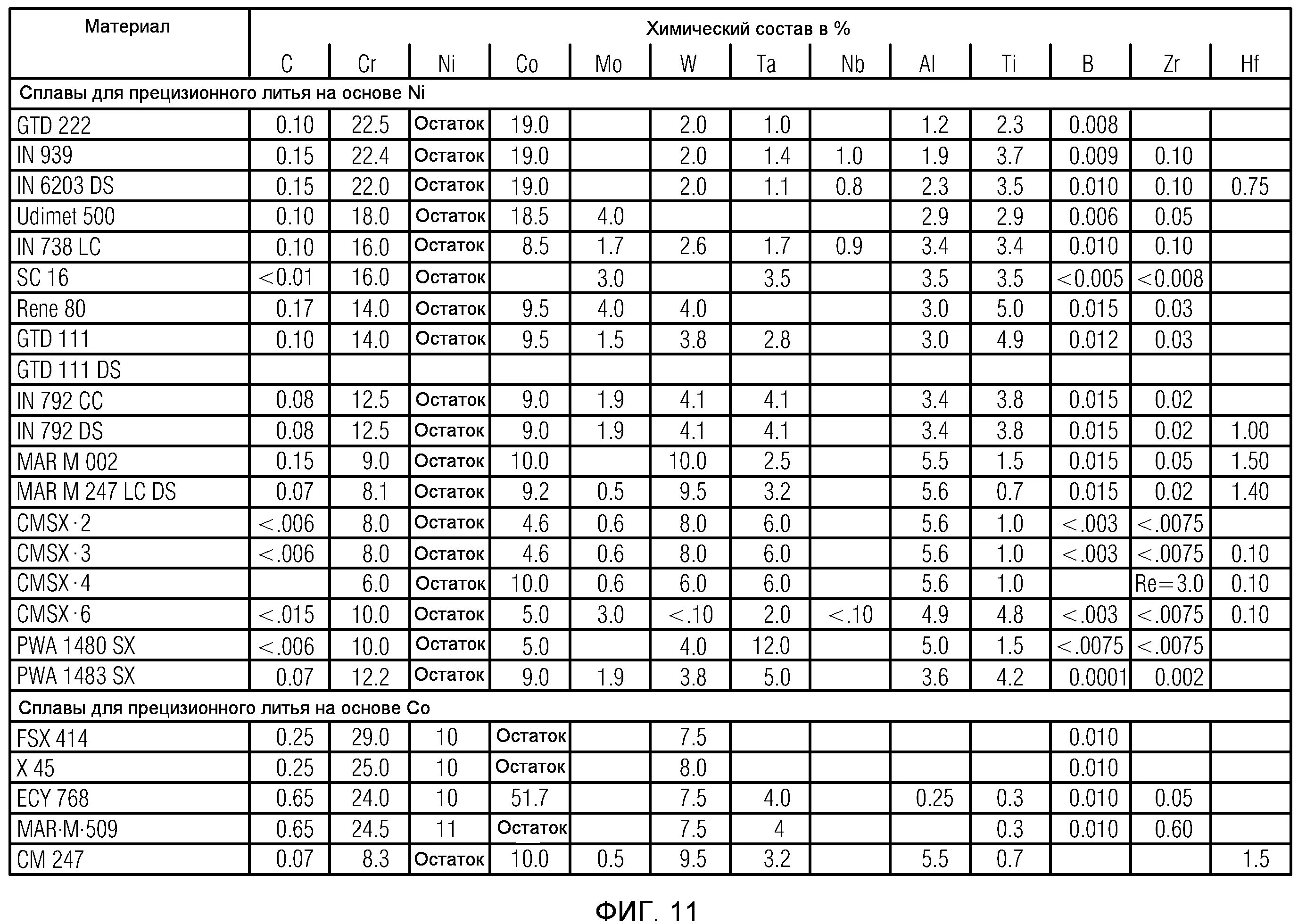 Ост 61. Жаропрочные сплавы на основе кобальта. Структура жаропрочного сплава на основе кобальта. Сплавы на основе никеля. Прецизионные сплавы справочник.