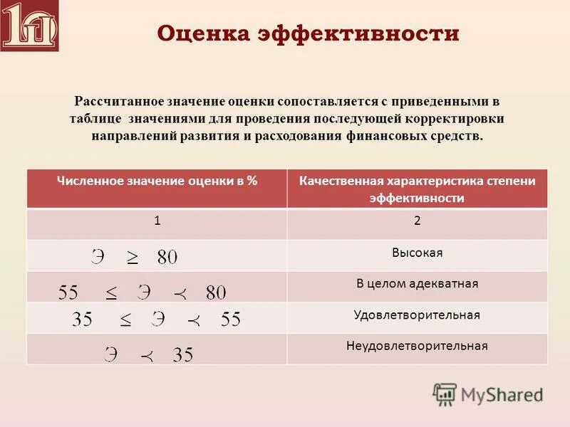 Оценка значения произведения. Медицинское значение корреляции и координации. Оценка значения произведения. Оценка значимости корреляции. Оценка значимости изобретений.
