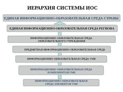 Единая среда образования