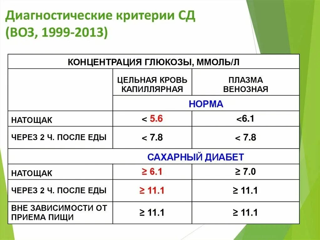 Показания Глюкозы в крови норма. Сахар в крови норма у беременных 2 триместр. Уровень сахара в крови норма у беременных женщин. Нормальный показатель сахара в крови у беременных. Норма сахара у беременных натощак