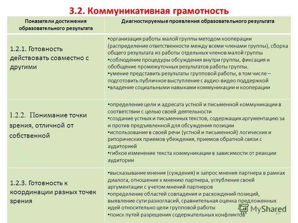 коммуникативная грамотность это