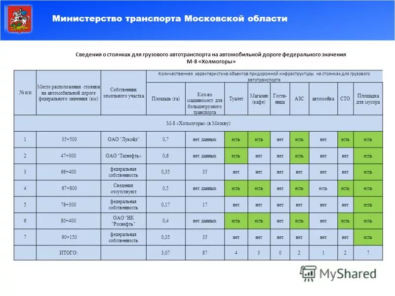 Сайт минтранса московской области