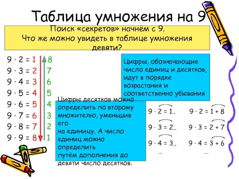 Двадцать умножить на девять. Таблица умножения секреты запоминания. Секреты таблицы умножения на 3. Таблица умножения на 9э. Секреты изучения таблицы умножения.