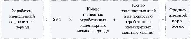 Как рассчитать расчетный период. Формула расчета отпуска. Как рассчитать дни расчетного периода. День за отработанное время в отпуске. 30 тридцати календарных дней