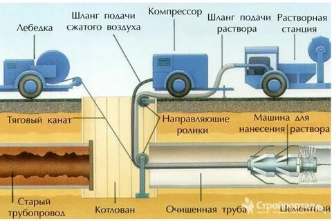 Средства санации