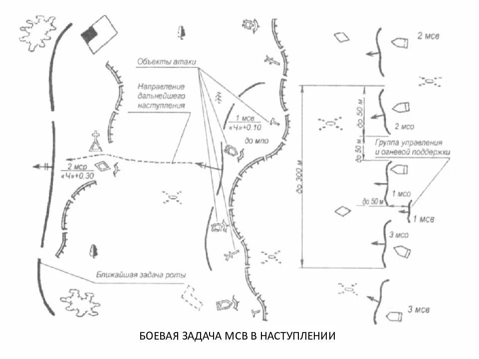 Задачи мсв. Боевой порядок мотострелкового взвода в наступлении схема. боевая задача мсв в наступлении схема. боевая задача мсв в наступлении (показать схемой). боевая задача взвода в наступлении схема.