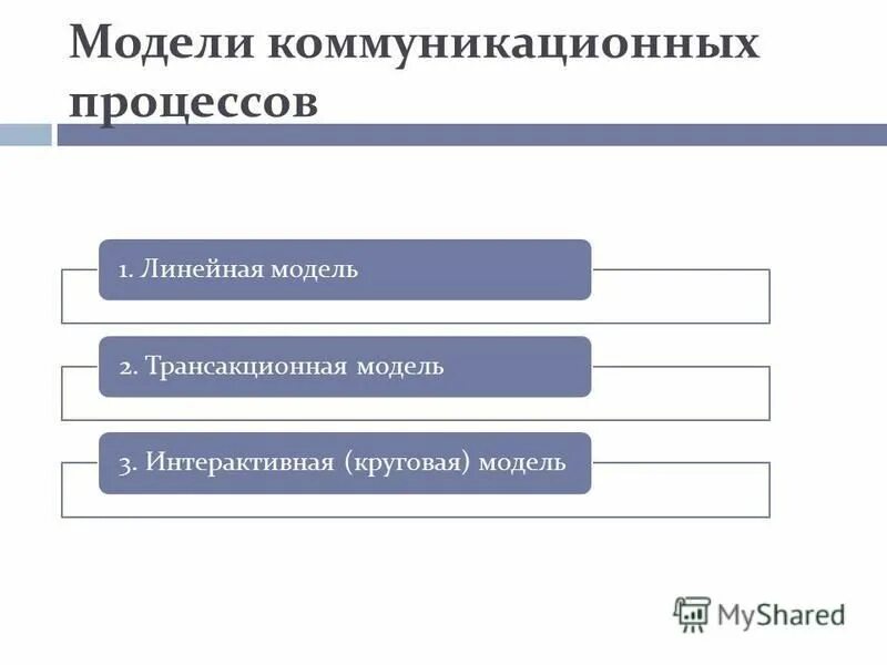 модели коммуникативных технологий
