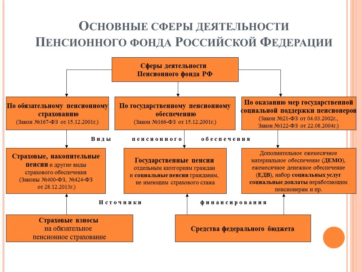 Учреждения социальной защиты россии