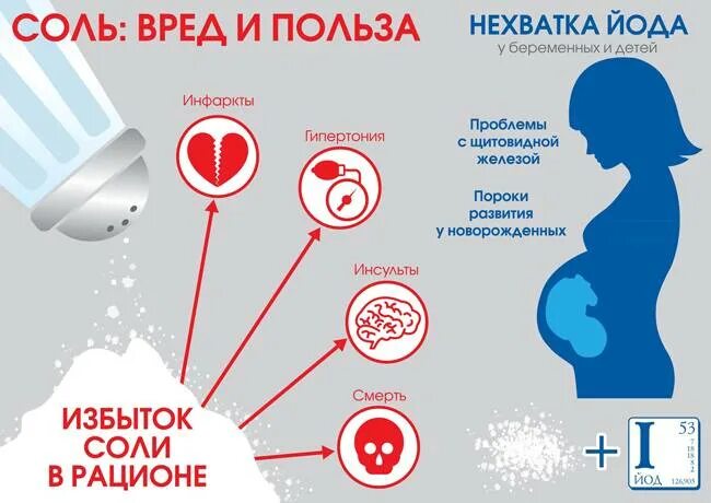 Почему соль опасна. Чем вредна соль. Польза соли для организма. Чем вредна соль для организма. Соль в организме человека переизбыток.