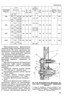 Вращающий момент шкива