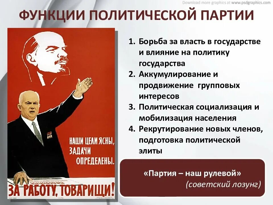 Политические партия и партия. Политическая партия. Политика политические партии. Понятие политическая партия. Функции политических партий.