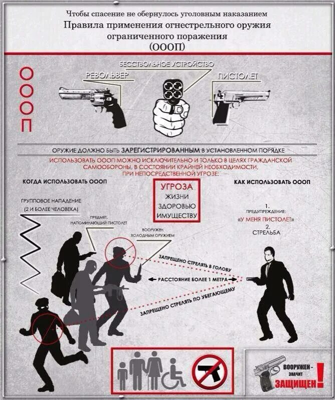 Действия при угрозе вооруженного нападения. Порядок и использования огнестрельного оружия. Огнестрельное оружие ограниченного поражения. Порядок применения огнестрельного оружия. Оружие органичного поражения.