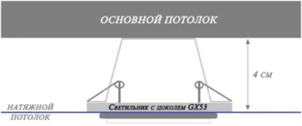 Минимальная высота натяжного потолка. Минимальная высота монтажа натяжного потолка. Отступ от потолка для натяжных потолков. Высота подвеса натяжного потолка.