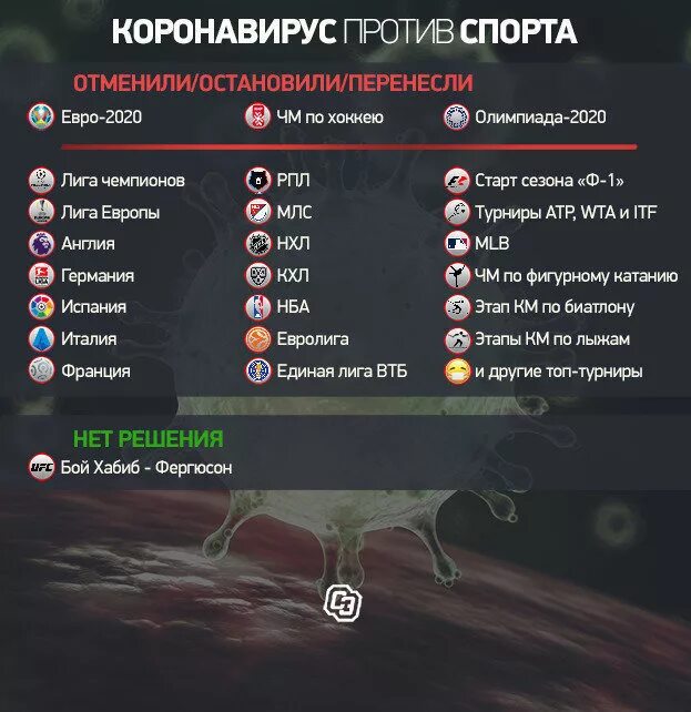 Спорт отменили. Запрет спортивных соревнований. Горнолыжная трасса дюсш № 1. Спорт отменили. Спорт отменили.