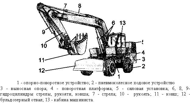 Технические характеристики экскаватора эо. ЭО-4321 технические характеристики. Экскаватор ЭО 4321 Обратная лопата. Экскаватор ЭО 4321 характеристики. Экскаватор ЭО-4321 чертеж.