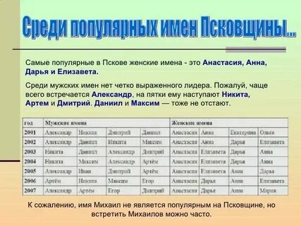 Имя ребенку под отчество