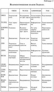 Гороскоп характеристика по дате