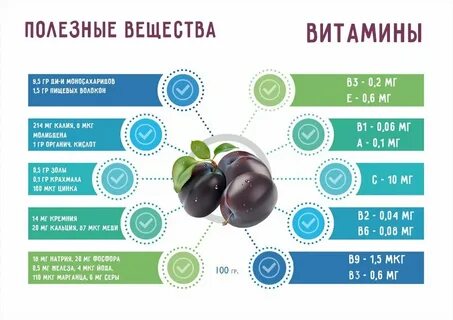 Сколько калорий в алыче