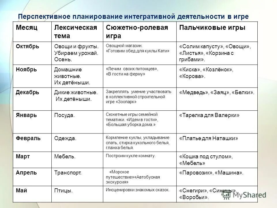 перспективное планирование сюжетно ролевых игр. перспективный план по сюжетно ролевой игре. перспективное планирование сюжетно ролевых игр. перспективное планирование сюжетно ролевых игр. диагностическая карта сюжетно-ролевой игры младшая группа.