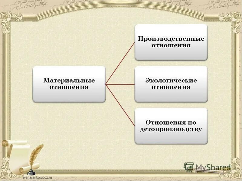 общественные отношения материальные и духовные отношения. примеры материальных взаимоотношений. материальные отношения какие.