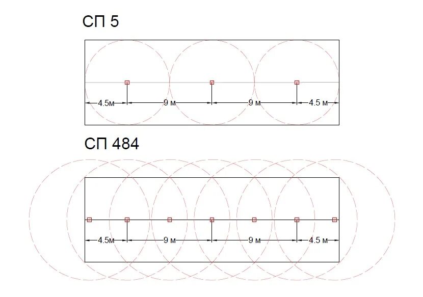 Площадь извещателя. Расположение пожарных извещателей СП 484. Размещение тепловых пожарных извещателей по СП 484. Расстановка тепловых извещателей по сп484. Расстановка дымовых пожарных извещателей по СП 484.