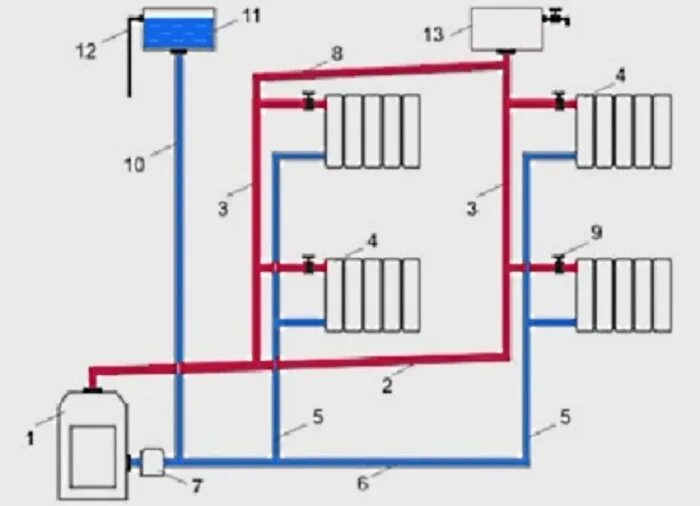 Группа прямая без насоса. Однотрубная система отопления схема. Система отопления с водяным насосом схема. Схема системы отопления с естественной циркуляцией. Схема подключения водяного котла отопления.