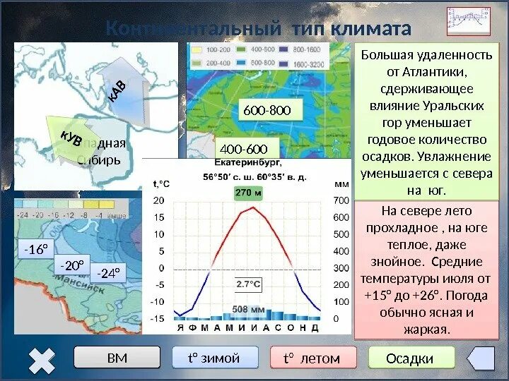 Синоптическая карта иркутской области. Карта районов атмосферных осадков. Количество осадков в сибири. Карта осадков юг западной сибири. Карта осадков сибири.