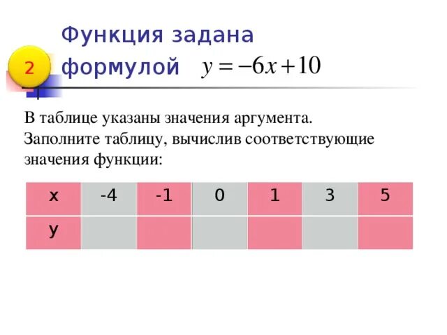 Функция задана формулой y 2x 3