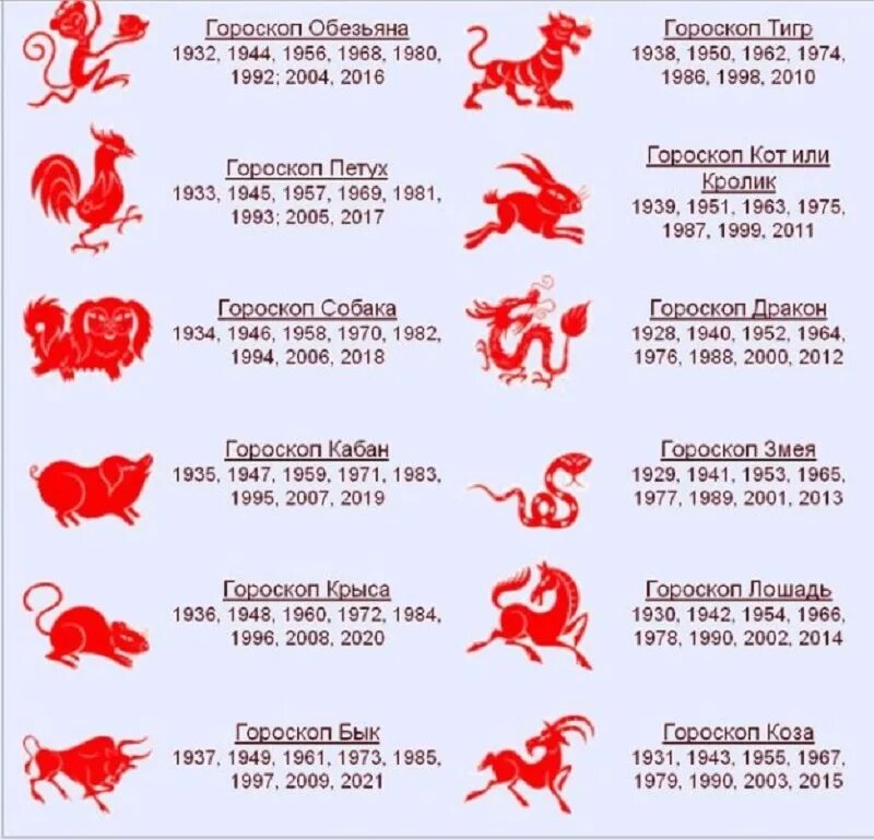 Год рождения по китайскому календарю таблица. Знаки зодиака года. Восточный гороскоп. Китайский гороскоп. Год змеи быка