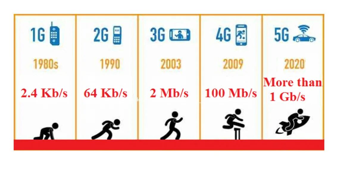 миллиметровая длина волны. 5g интернет. почему не работает интернет на телефоне. усиление связи мобильного интернета. солнечногорск сети 5g.