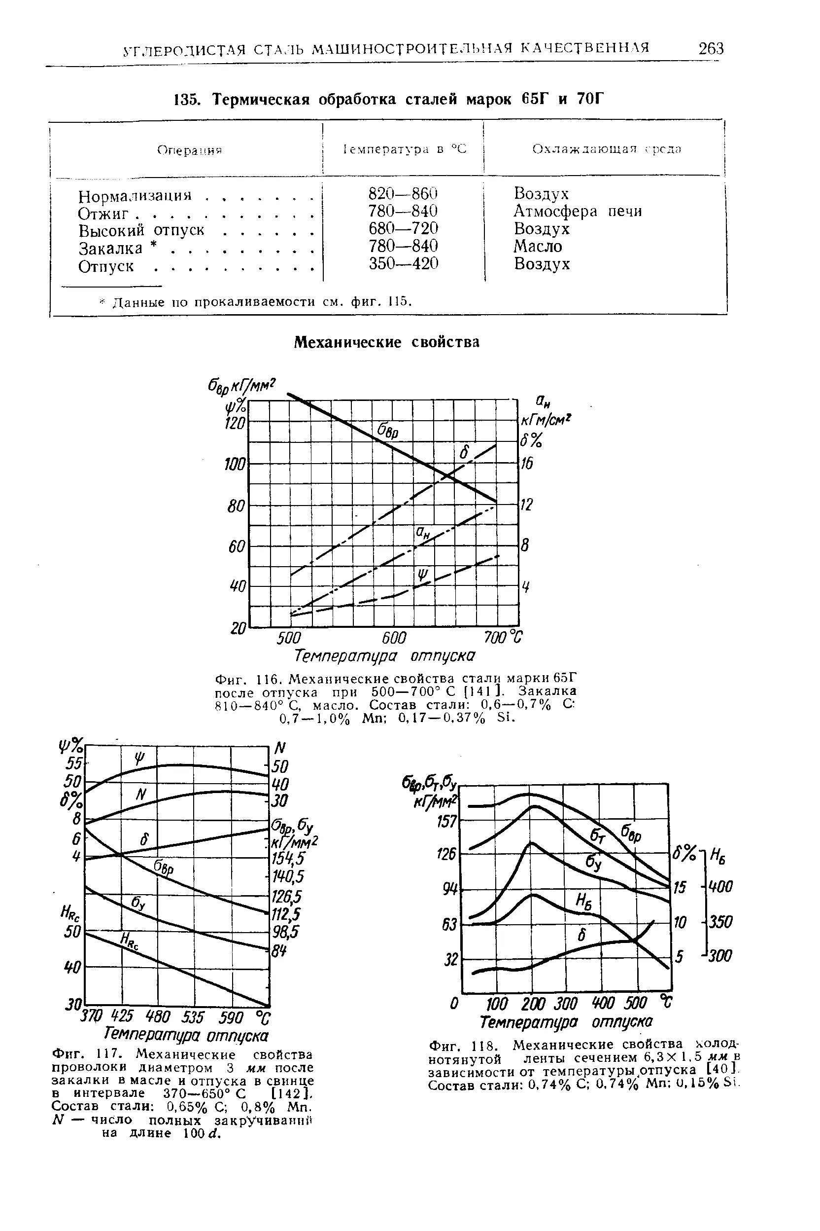 650 состав. Сталь 70 термообработка. Механические свойства стали после термообработки. Механические свойства стали в зависимости от сечения. Механические свойства стали 70г.