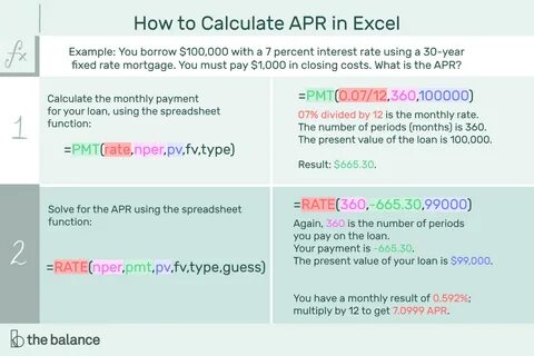 How To Calculate Annual Percentage Rate (Apr) Intended For Credit Card.
