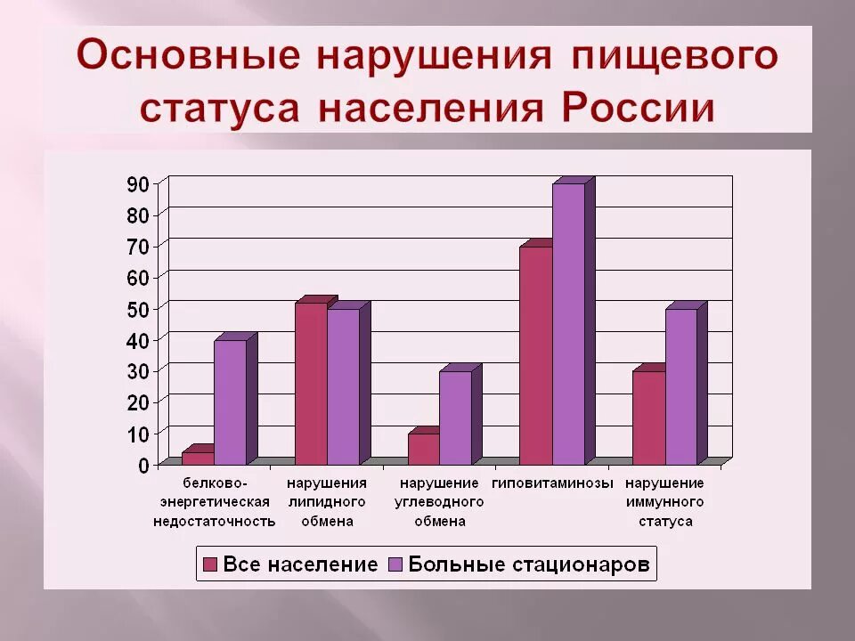 Рпп среди подростков. Нарушение пищевого статуса. Статистика неправильного питания. Расстройство пищевого поведения статистика. Основные нарушения пищевого статуса.