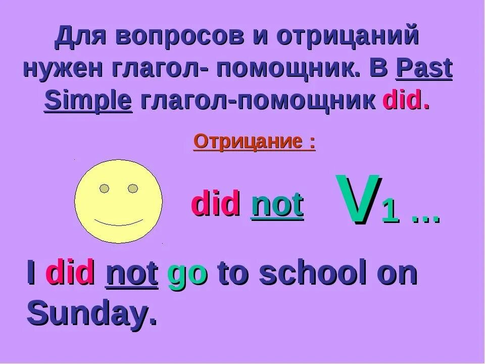 Вопросительное предложение в прошедшем времени английский. Past simple отрицание и вопрос. Отрицание в английском языке past simple. Past simple вопросительные предложения. Отрицательные предложения в past simple.