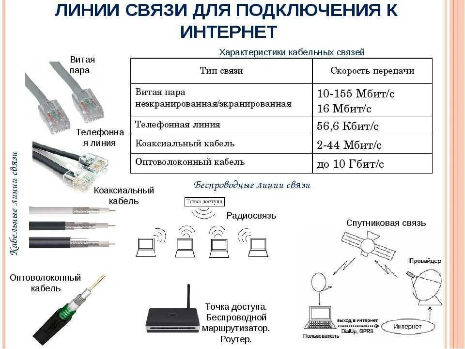 Как пользоваться связями