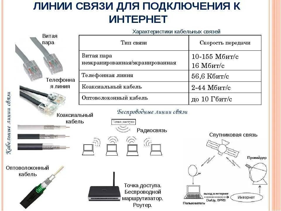 Сигналы в линиях связи. Схема подключения экранированного кабеля. Схема подключени яэкраннированного кабеля\. Схема подключения 2 роутером витой парой. Характеристики кабеля типа витая пара.