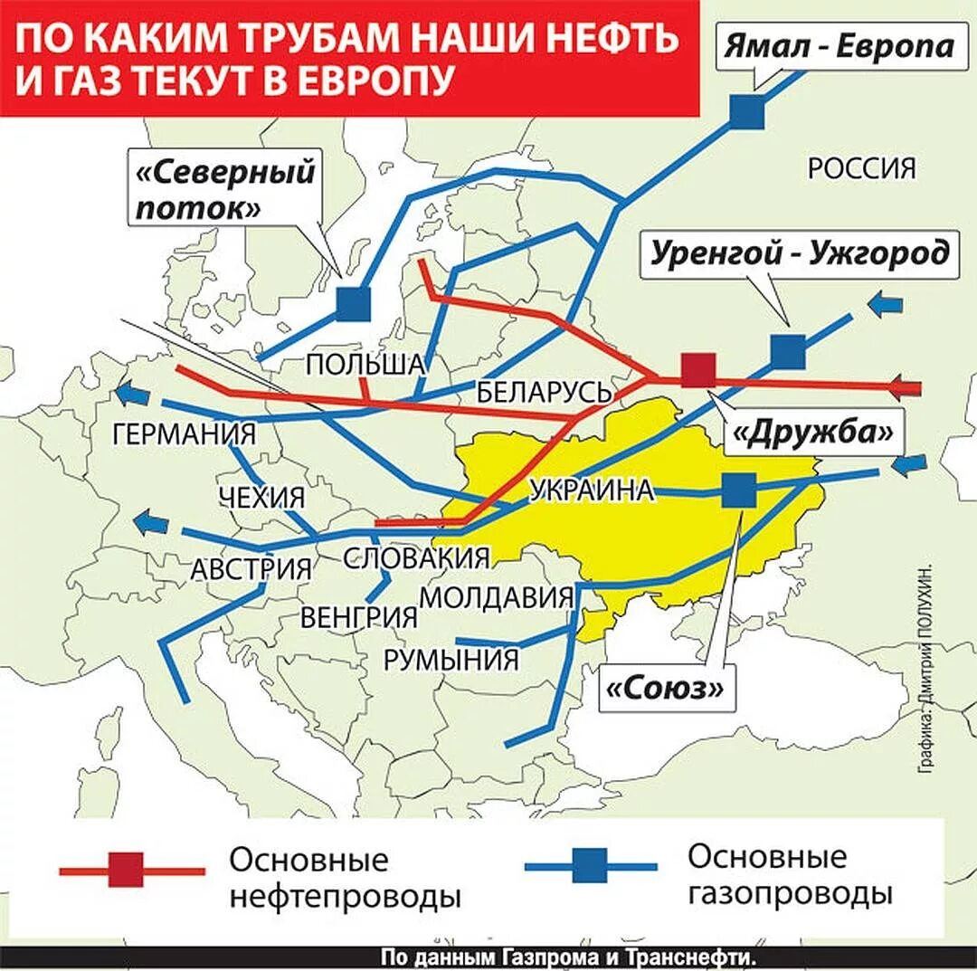 Какие страны поставляет газ. Трубопроводы газовые Европа схема. Карта трубопроводов газа в Европу. Газовые трубопроводы из России в Европу на карте. Схема трубопроводов нефти в Европу.