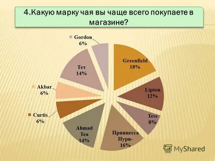 С 11 чаще всего в