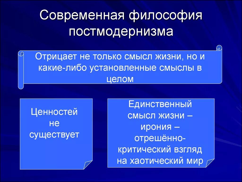 Постмодернизм философия. Постмодернистская философия. Современная постмодернистское философия. Понятие постмодернизма в философии. Какие есть направления в философии