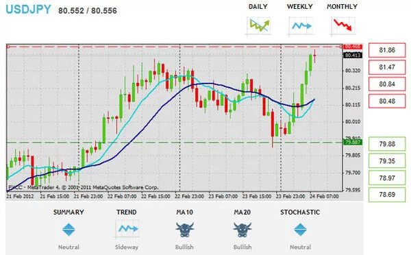 курс валют японская йена