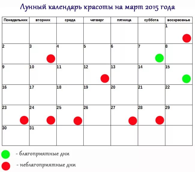 Благоприятные лунные дни в марте для покупок