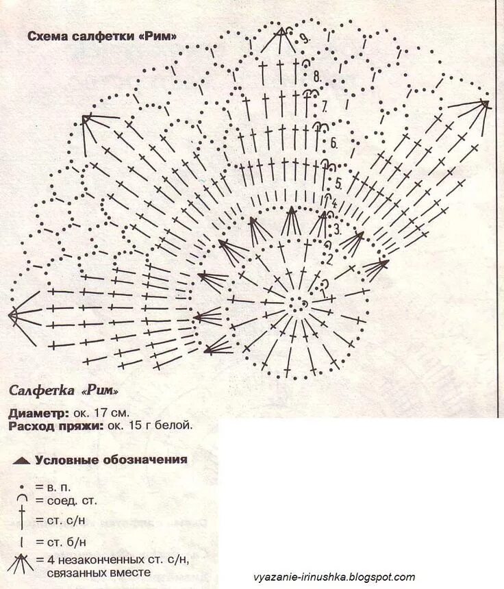 Схема вязания крючком салфетки простые для начинающих. Схема вязания крючком для начинающих салфетка простая крючком. Салфетки крючком со схемами простые для начинающих маленькие. Вяжем салфетки крючком схемы для начинающих. Как связать салфетку крючком пошагово