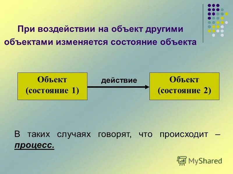 характеристика объекта. пассивное действие. действие и объект действия. структура деятельности обществознание 6 класс. свойства объекта в информатике.